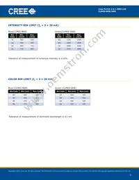 CLM6S-GKB-CWAXB7A3 Datasheet Page 3