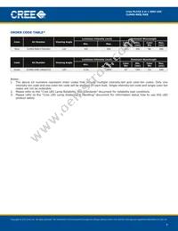 CLM6S-GKB-CWAXB7A3 Datasheet Page 4