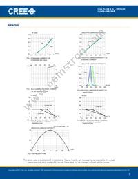 CLM6S-GKB-CWAXB7A3 Datasheet Page 5