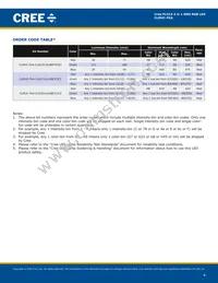 CLMUC-FKA Datasheet Page 4