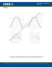 CLMUC-FKA Datasheet Page 6