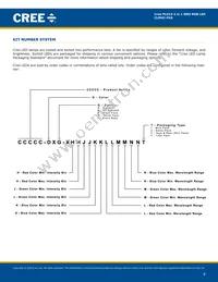 CLMUC-FKA Datasheet Page 8