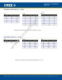 CLMVC-FKA-MG1H1A1BB7D3C3 Datasheet Page 3