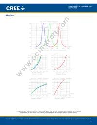 CLMVC-FKA-MG1H1A1BB7D3C3 Datasheet Page 5