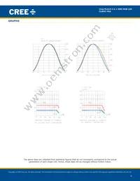 CLMVC-FKA-MG1H1A1BB7D3C3 Datasheet Page 6