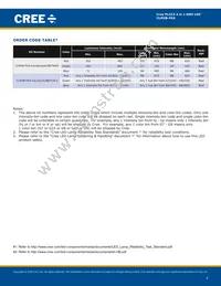 CLMXB-FKA-CBC1HJ1A1BB7C4C3 Datasheet Page 4