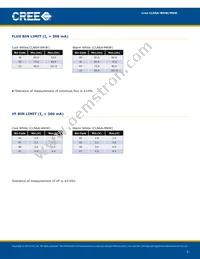 CLN6A-WKW-CK0L0453 Datasheet Page 3