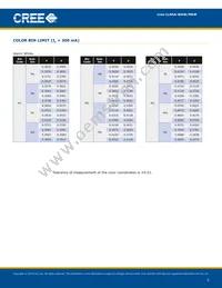 CLN6A-WKW-CK0L0453 Datasheet Page 5