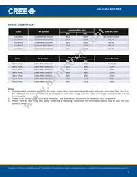 CLN6A-WKW-CK0L0453 Datasheet Page 7