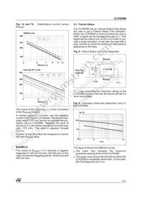 CLP200M-TR Datasheet Page 7
