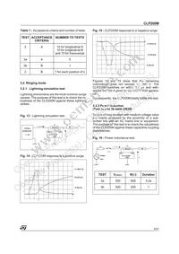 CLP200M-TR Datasheet Page 9