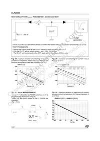 CLP200M-TR Datasheet Page 14