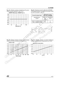 CLP200M-TR Datasheet Page 15