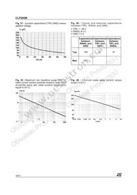 CLP200M-TR Datasheet Page 16