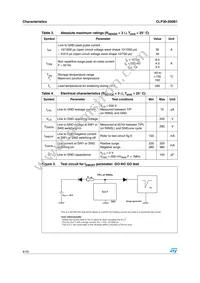 CLP30-200B1RL Datasheet Page 4