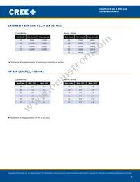 CLP6B-MKW-CB0D0513 Datasheet Page 3