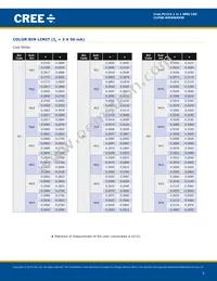 CLP6B-MKW-CB0D0513 Datasheet Page 5