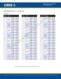 CLP6B-MKW-CB0D0513 Datasheet Page 6