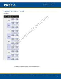 CLP6B-MKW-CB0D0513 Datasheet Page 7