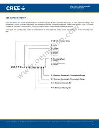 CLP6B-MKW-CB0D0513 Datasheet Page 14