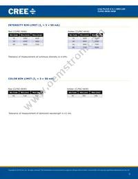 CLP6C-AKW-CYBB0AA3 Datasheet Page 3