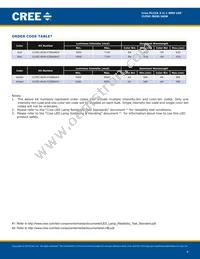 CLP6C-AKW-CYBB0AA3 Datasheet Page 4