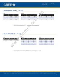 CLP6C-FKB-CKNPRGJBB7A363 Datasheet Page 3
