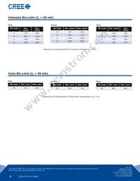 CLP6S-FKW-CMQMQGKDDAAAA3 Datasheet Page 3