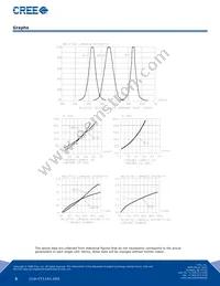 CLP6S-FKW-CMQMQGKDDAAAA3 Datasheet Page 5