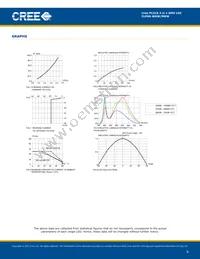 CLP6S-WKW-CYBA0153 Datasheet Page 8