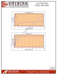 CLPFL-0007-BNC Datasheet Page 2