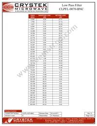CLPFL-0070-BNC Datasheet Page 3