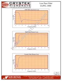 CLPFL-1000 Datasheet Page 2