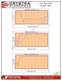 CLPFL-1400 Datasheet Page 2