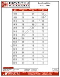 CLPFL-2000 Datasheet Page 3