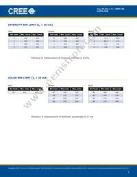 CLPPA-FKB- CEHGKADEE7A363 Datasheet Page 3