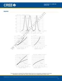 CLPPA-FKB- CEHGKADEE7A363 Datasheet Page 5