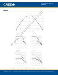 CLPPA-FKB- CEHGKADEE7A363 Datasheet Page 6