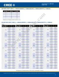 CLQ6A-TKW-C1L1R1H1QBB7935CC3 Datasheet Page 4
