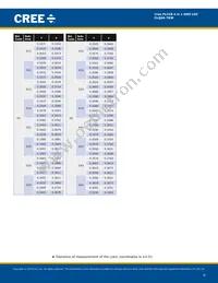 CLQ6A-TKW-C1L1R1H1QBB7935CC3 Datasheet Page 6