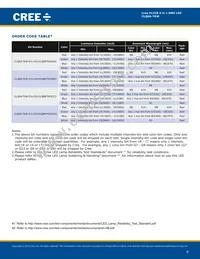 CLQ6A-TKW-C1L1R1H1QBB7935CC3 Datasheet Page 8