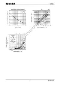 CLS01 Datasheet Page 4