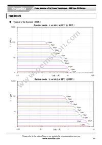 CLS125NP-7R0NC Datasheet Page 3