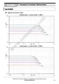 CLS4D18-6R8NC Datasheet Page 3