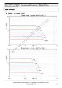 CLS4D23B-7R3NC Datasheet Page 3