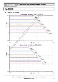CLS6D23NP-6R8NC Datasheet Page 3