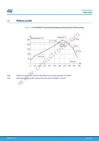 CLT03-2Q3 Datasheet Page 17