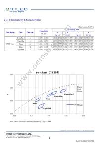 CLU024-1204B8-LPGV1F7 Datasheet Page 4