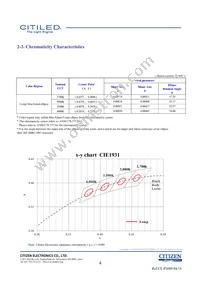CLU026-1201C1-403H5G3 Datasheet Page 4