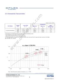 CLU026-1202C1-403H7G5 Datasheet Page 4